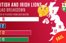 BT Sport made an absolute hames of their map of Ireland on a Lions squad tweet