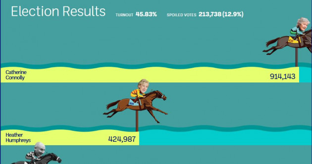 How did your constituency vote? Here are the full results of the presidential election
