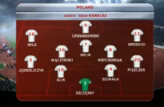 Lewandowski aside, do Ireland have much to fear when they come up against Poland?
