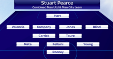 Do you agree with Stuart Pearce's combined City and United XI?