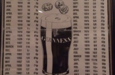 Here’s how much the price of a pint in Ireland has gone up by since 1928
