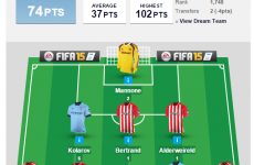 The winner of The42's Fantasy Football League is...