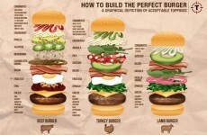 8 infographics that will help you get the absolute best out of your burgers