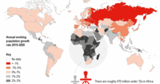 'The change in the global population over the next few years is unprecedented'