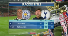 Tottenham outclass Stoke to increase pressure on Leicester in title race