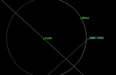 Asteroid comes close to Earth - but what would happen if it hit us?