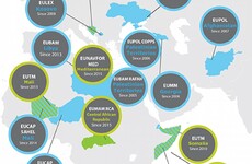Is the EU actually heading towards having its own army?