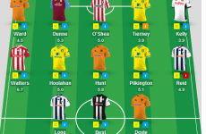 Here's how Trap's Ireland team would look if it were based on FF statistics