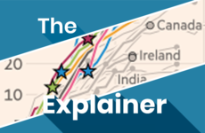 The Explainer: What does the data tell us about Ireland's fight against coronavirus?