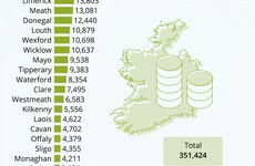 The largest cohort on the PUP right now? Workers in accommodation and food services