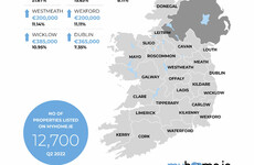 Median asking price for houses in Dublin rises to €403,000