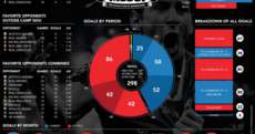 Your proof of Lionel Messi's greatness chart of the day