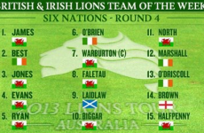 5 Irish players make it onto the Wallabies' Lions Team of the Week