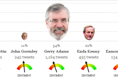 Twitter debate reaction negative to all five parties