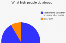 17 pie charts we can all identify with