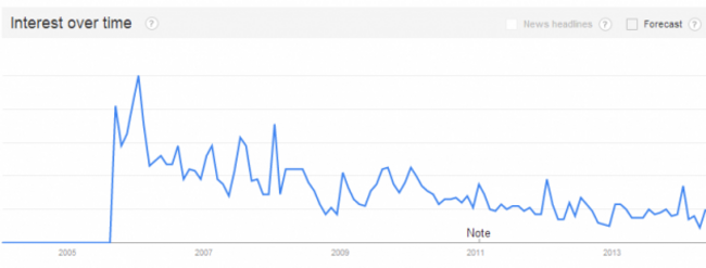 graphnewyork