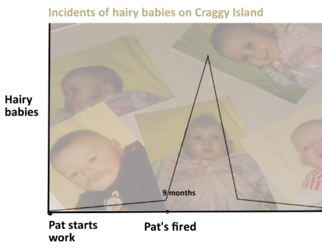 fathertedgraph7