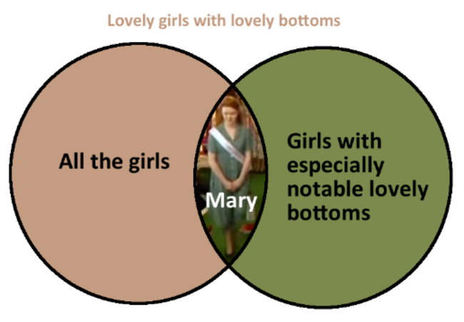 fathertedgraph8