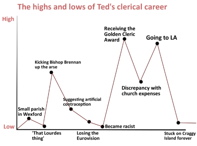 fathertedgraph10