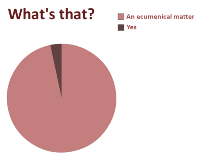 fathertedgraph11