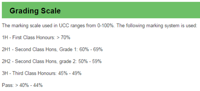 ucc grading