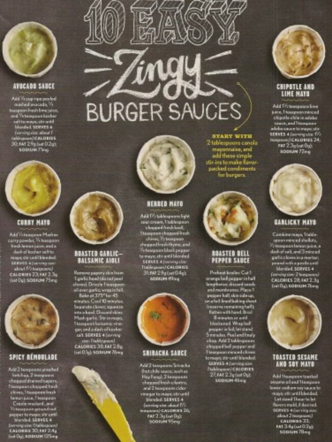 Burger-Sauces