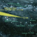 Target Region in Milky Way (2)