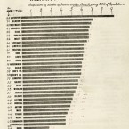 Chart taken from the sixty-first report of the Inspectors of Lunatics (Ireland), for the year ending 31st December 1911. Courtesy of the National Library of Ireland.